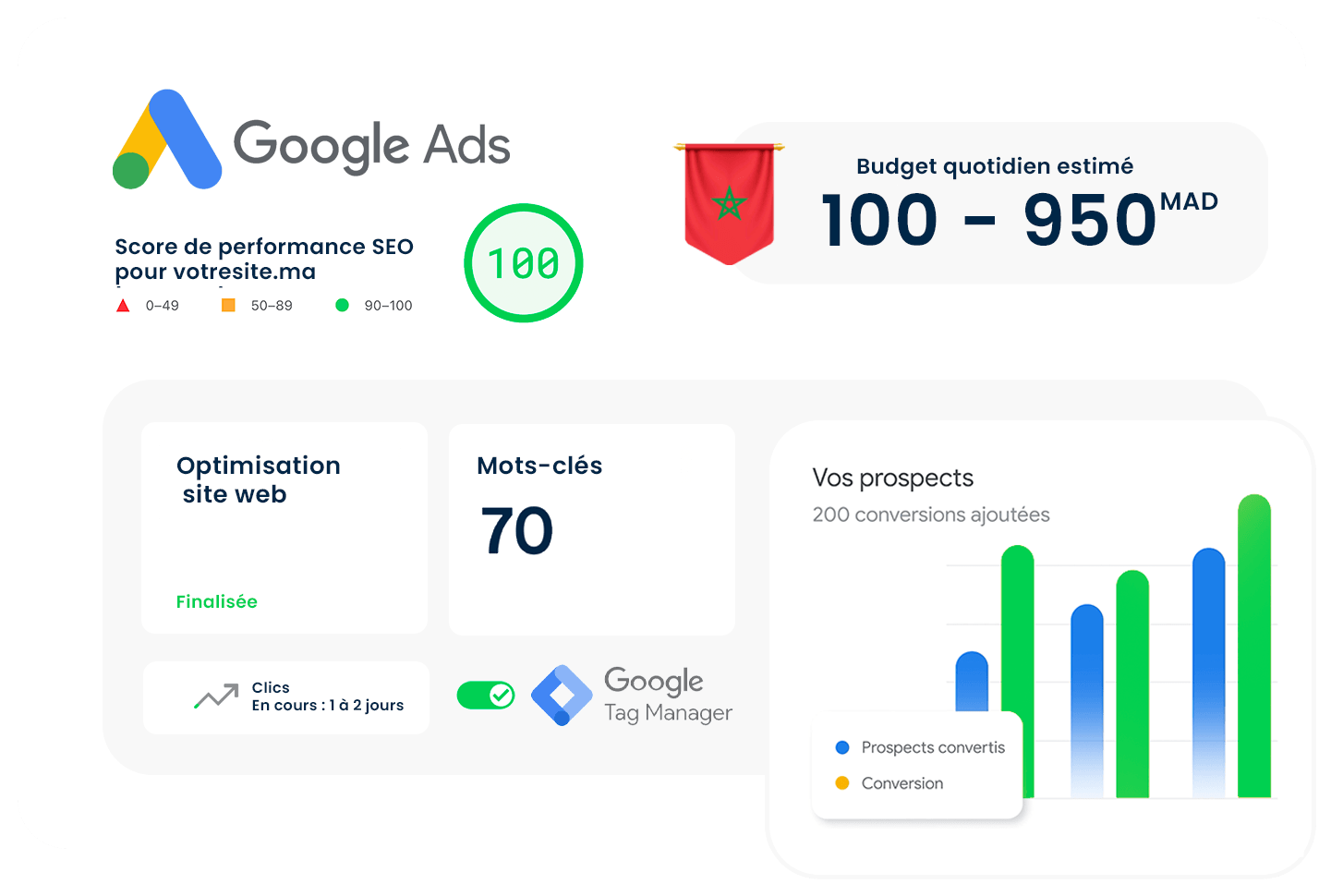 Google My Business au Maroc